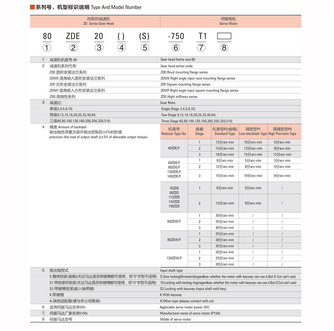 行星減速器ZDE(F)系列-2.jpg
