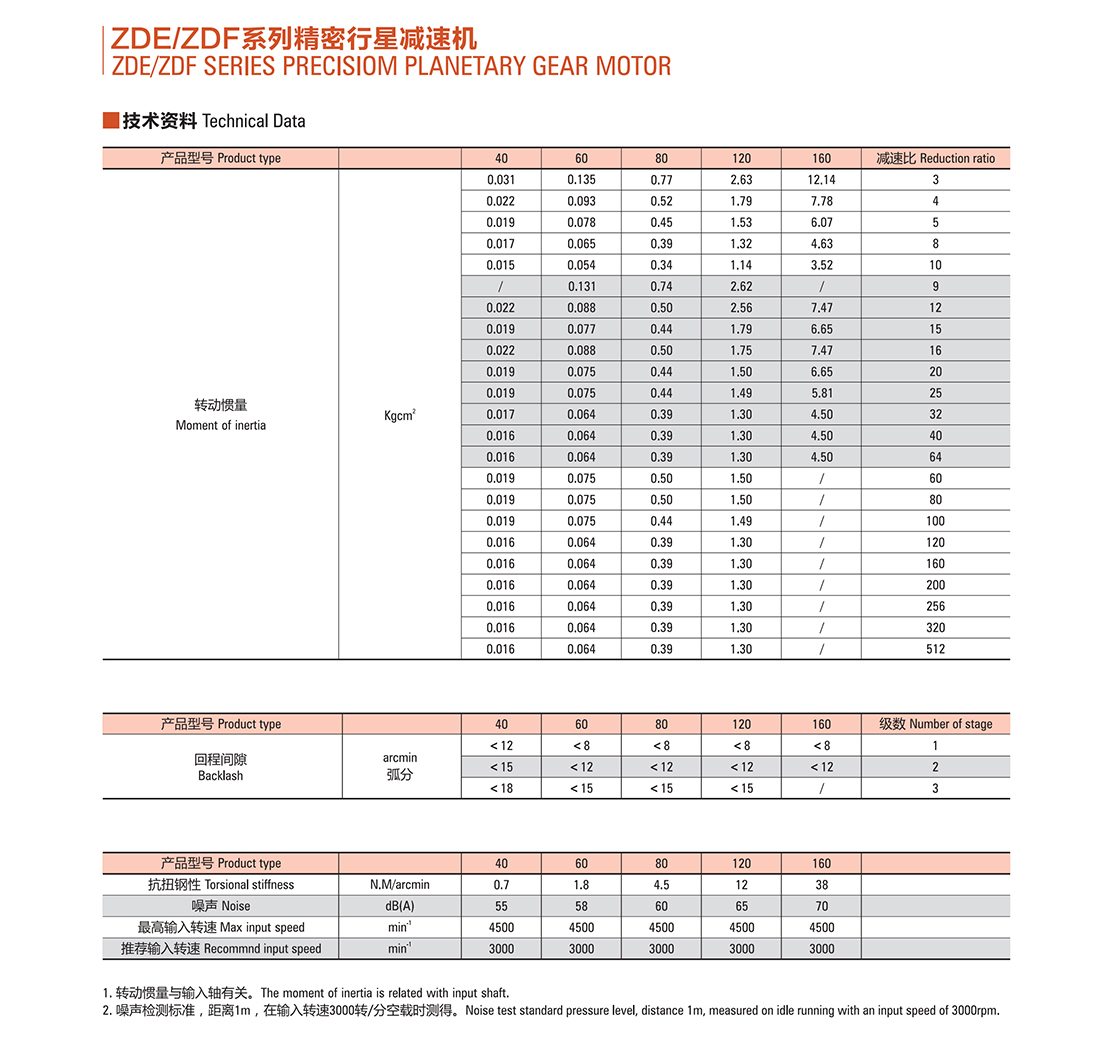 行星減速器ZDE(F)系列-4.jpg