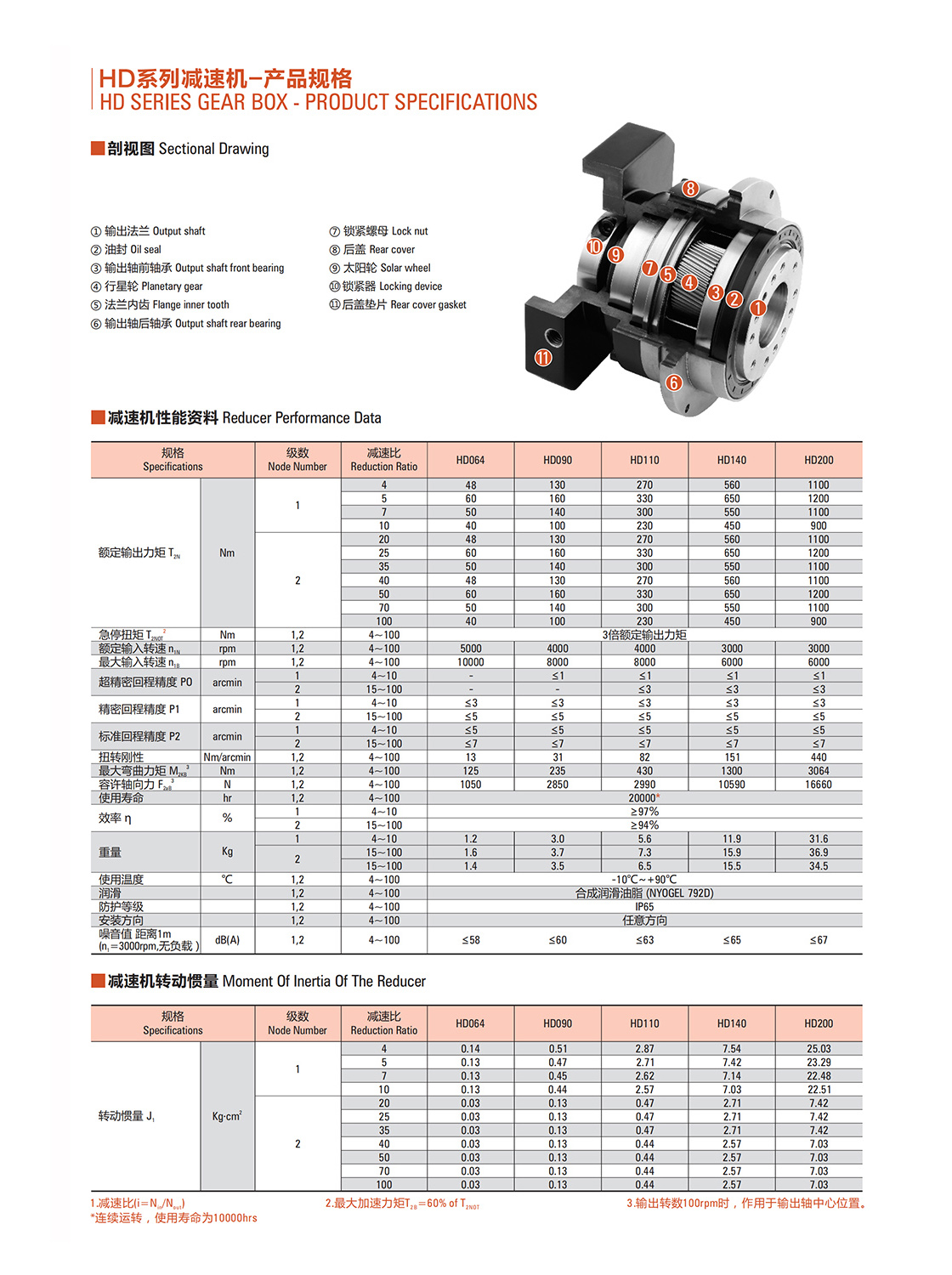 行星減速器HD減速器-1.jpg