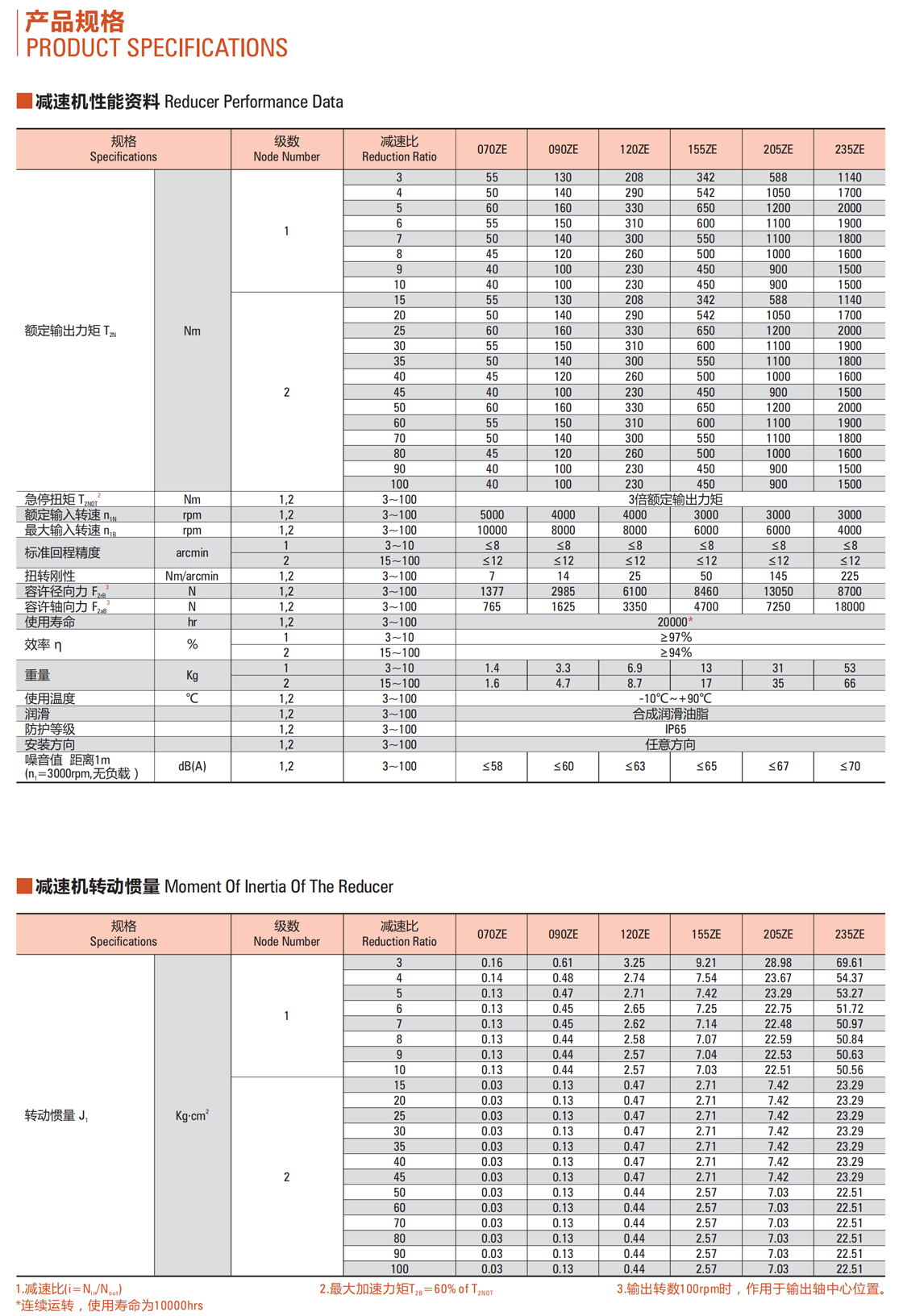 行星減速器ZE系列-2.jpg