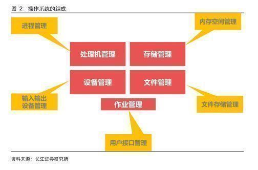 信創行業報告 深度之操作系統關山飛渡，大道篤行