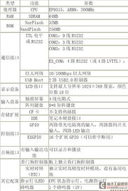 EP9315全功能工控產品 EAC C925單板電腦引領工業應用新高度