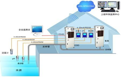 華北工控計算機助力工廠排污監測系統智能化升級